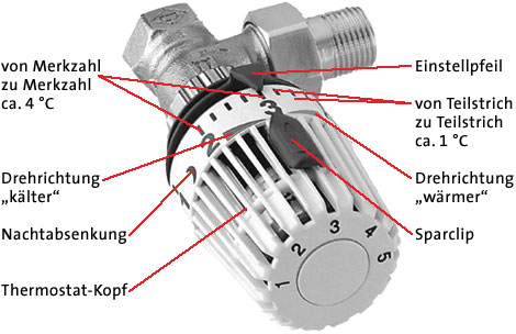 Thermostatventil